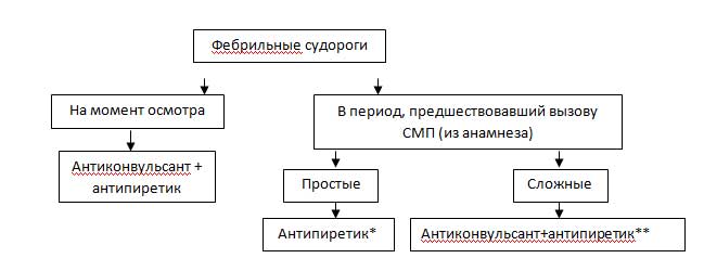 алгоритм оказания помощи детям