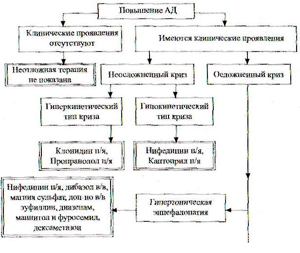 гипертонический криз, фото 1